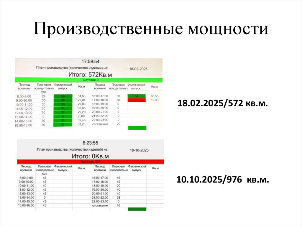 Производственные мощности