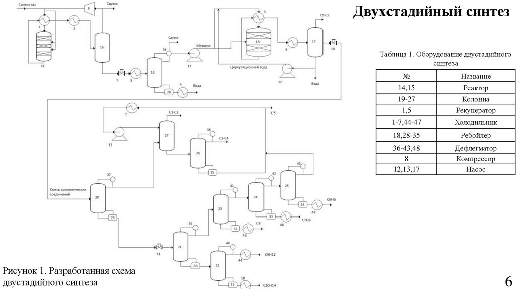 Двухстадийный синтез