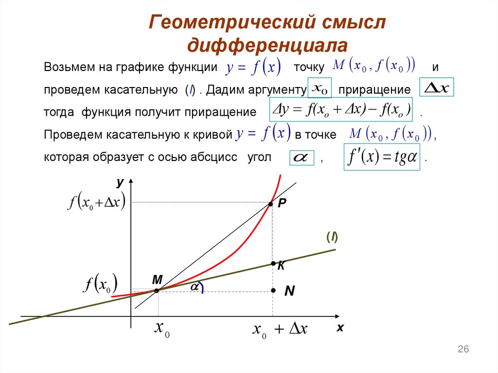 Геометрический смысл дифференциала