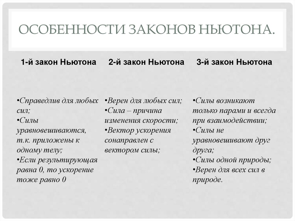 Особенности законов Ньютона.