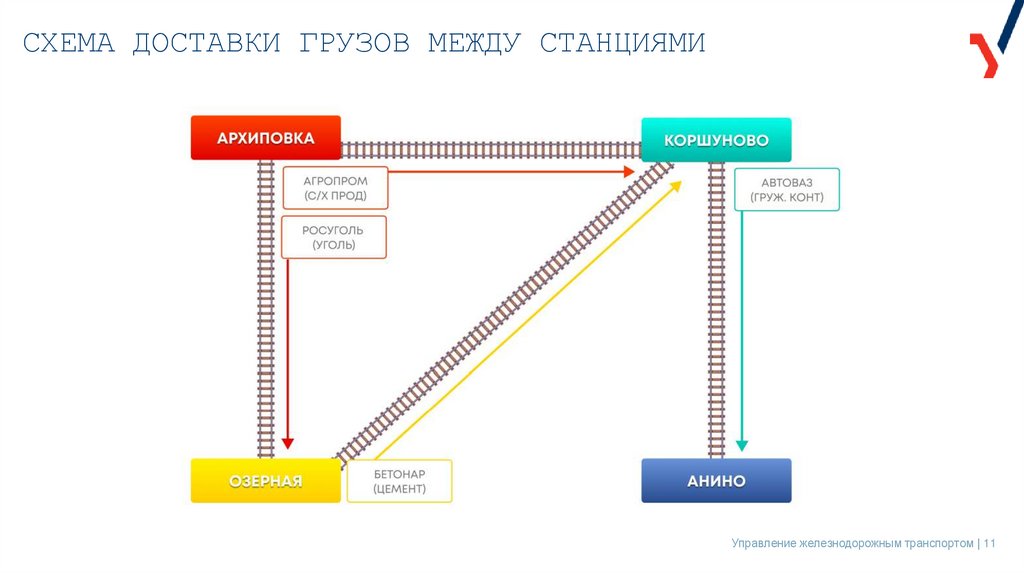 СХЕМА ДОСТАВКИ ГРУЗОВ МЕЖДУ СТАНЦИЯМИ