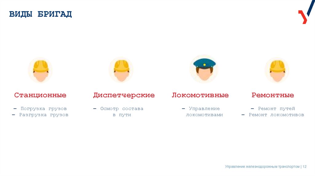 ВИДЫ БРИГАД