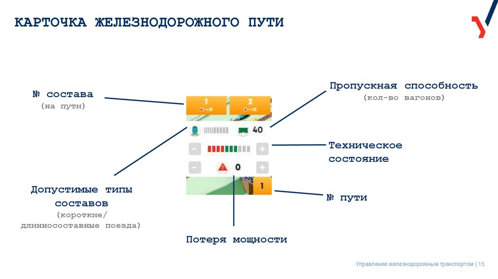 КАРТОЧКА ЖЕЛЕЗНОДОРОЖНОГО ПУТИ