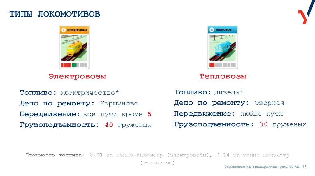 ТИПЫ ЛОКОМОТИВОВ