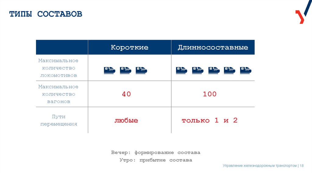 ТИПЫ СОСТАВОВ
