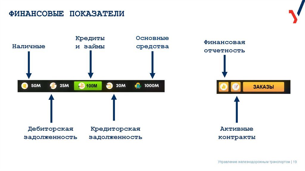 ФИНАНСОВЫЕ ПОКАЗАТЕЛИ
