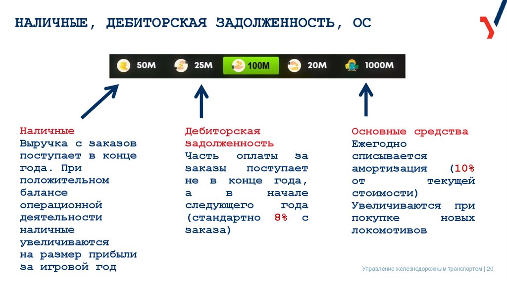 НАЛИЧНЫЕ, ДЕБИТОРСКАЯ ЗАДОЛЖЕННОСТЬ, ОС
