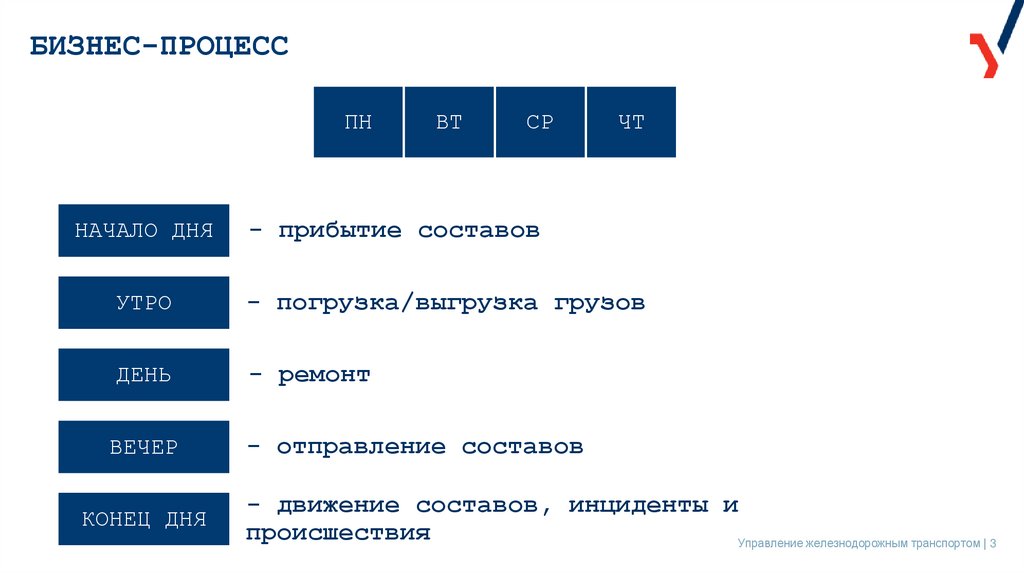БИЗНЕС-ПРОЦЕСС