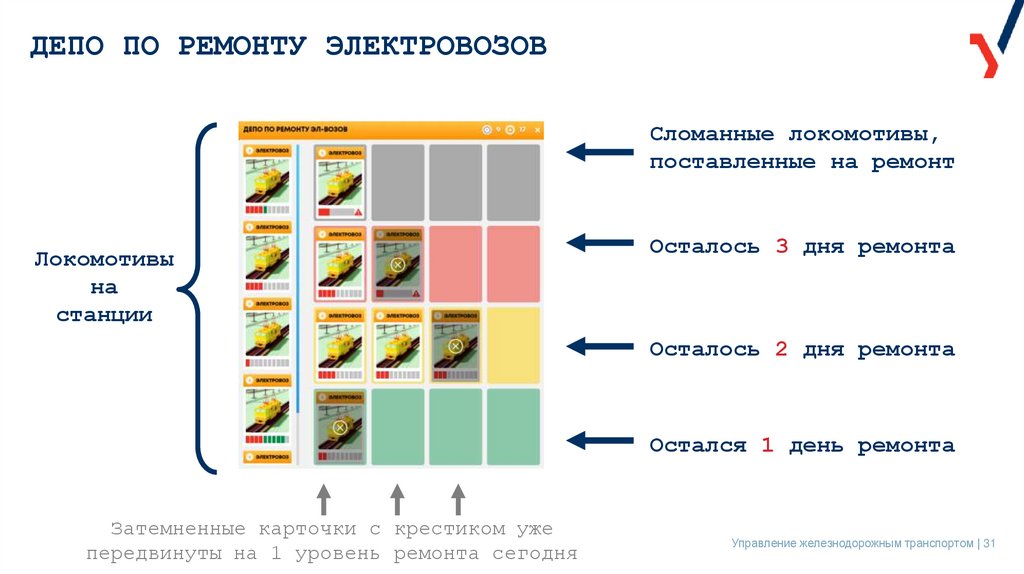 ДЕПО ПО РЕМОНТУ ЭЛЕКТРОВОЗОВ