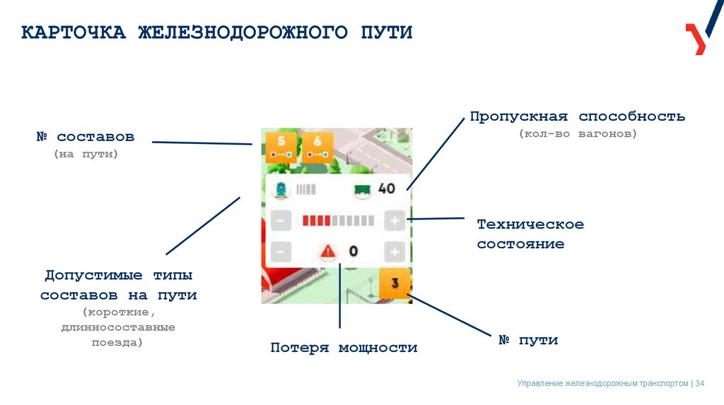 КАРТОЧКА ЖЕЛЕЗНОДОРОЖНОГО ПУТИ