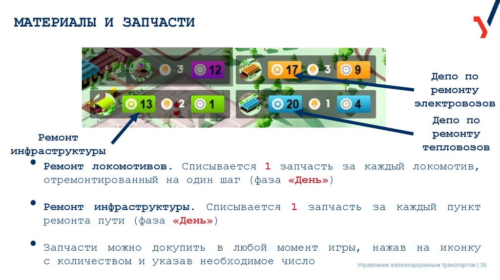 МАТЕРИАЛЫ И ЗАПЧАСТИ