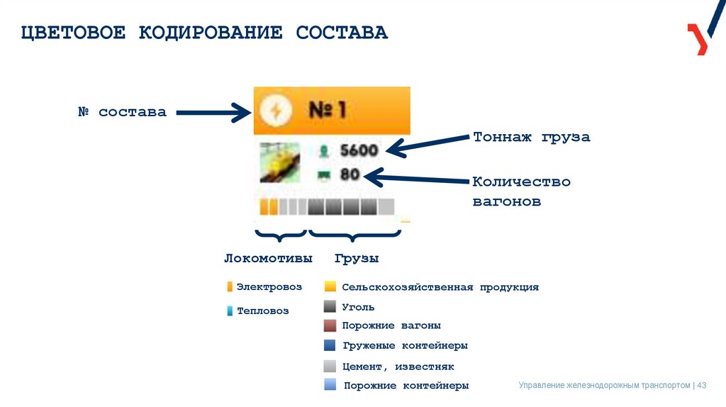 ЦВЕТОВОЕ КОДИРОВАНИЕ СОСТАВА