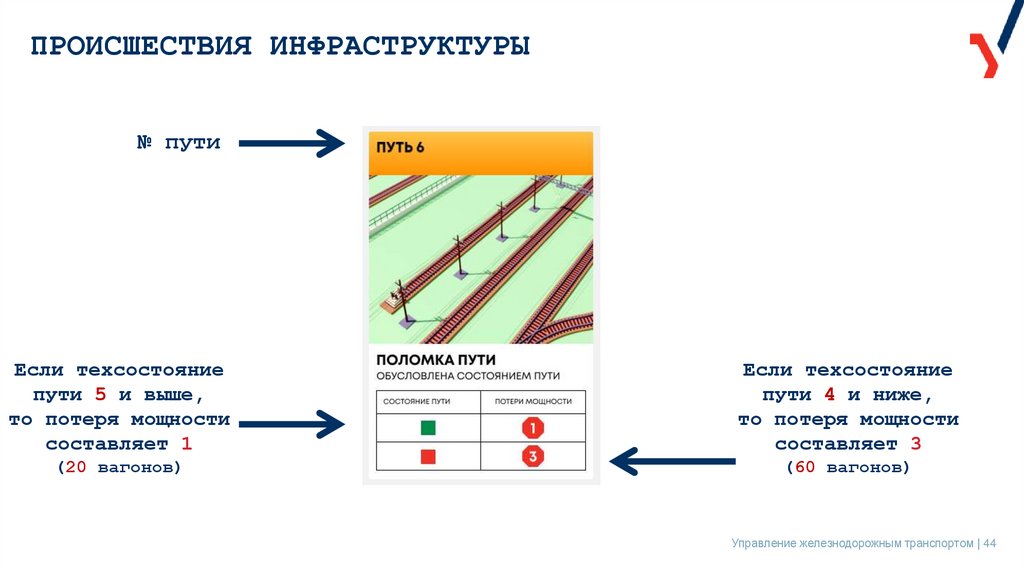ПРОИСШЕСТВИЯ ИНФРАСТРУКТУРЫ