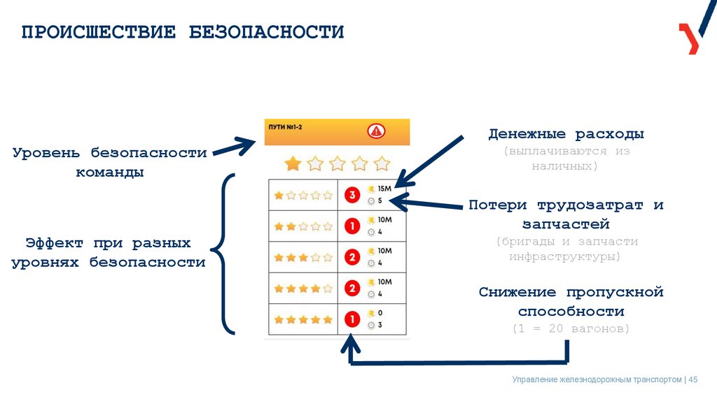 ПРОИСШЕСТВИЕ БЕЗОПАСНОСТИ