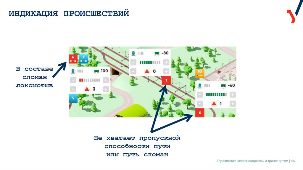 ИНДИКАЦИЯ ПРОИСШЕСТВИЙ