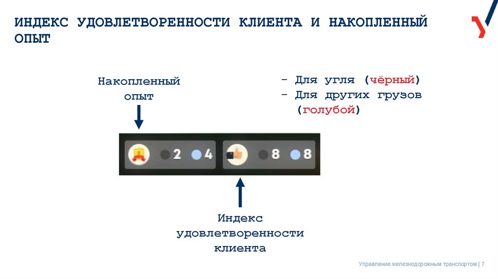ИНДЕКС УДОВЛЕТВОРЕННОСТИ КЛИЕНТА И НАКОПЛЕННЫЙ ОПЫТ