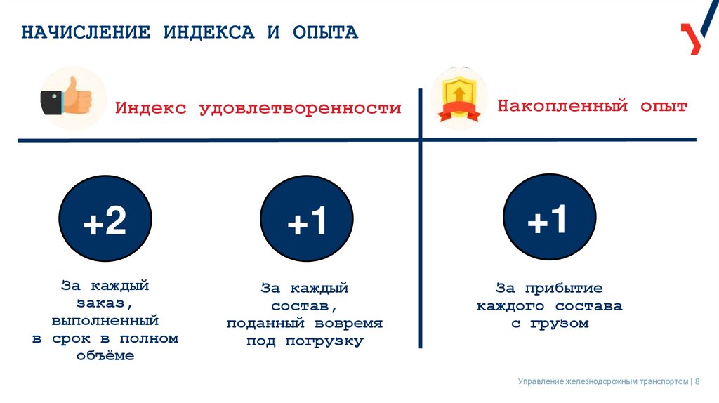 НАЧИСЛЕНИЕ ИНДЕКСА И ОПЫТА