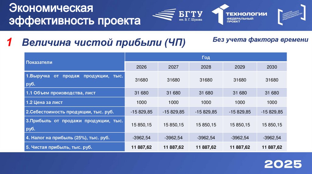 Экономическая эффективность проекта