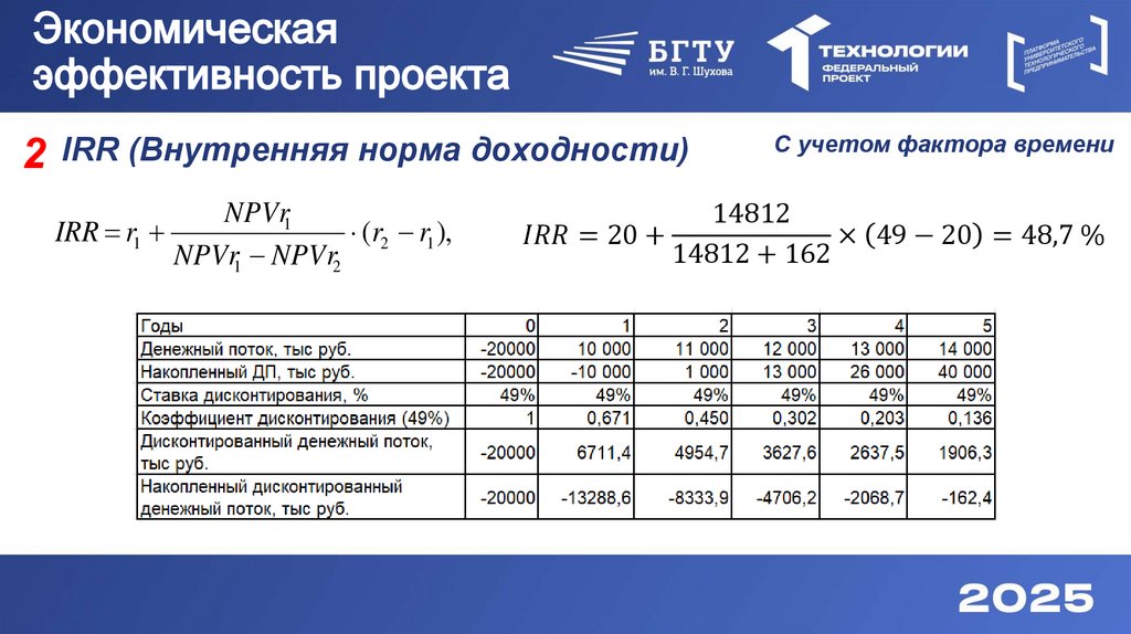 Экономическая эффективность проекта