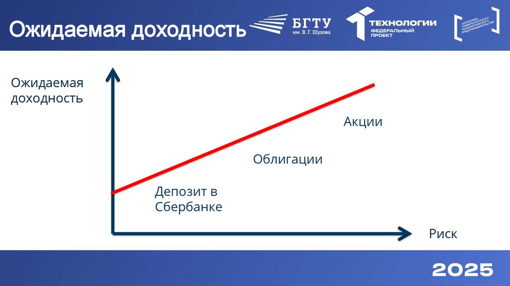 Ожидаемая доходность