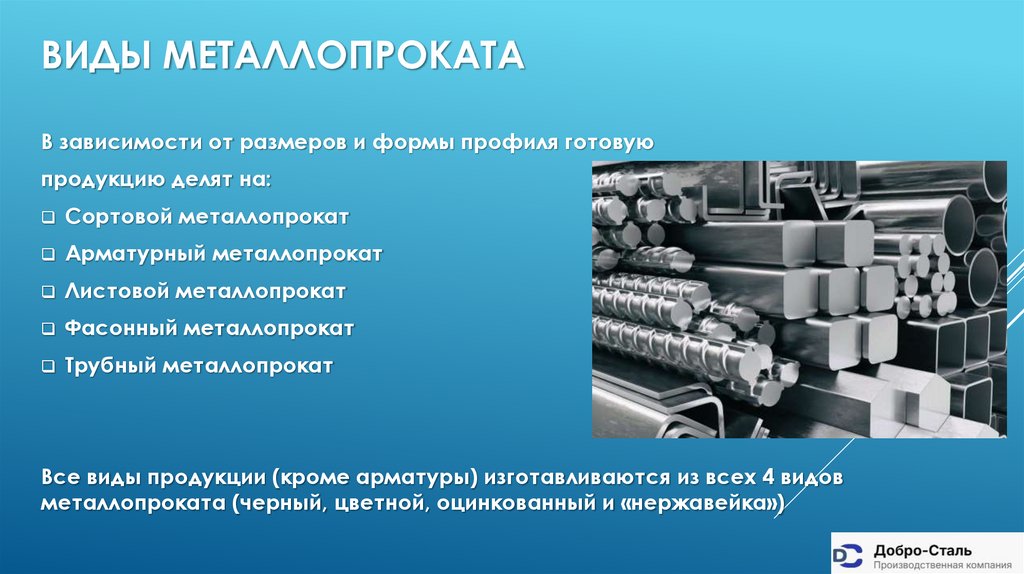 Виды металлопроката