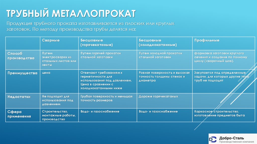 Трубный металлопрокат