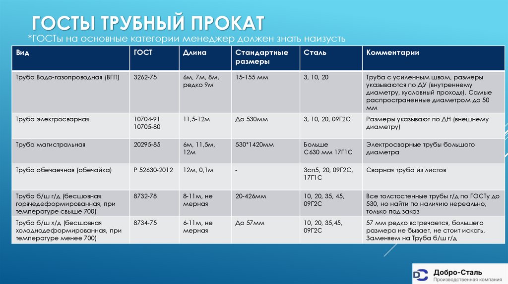 Госты трубный прокат