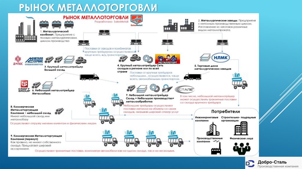 Рынок металлоторговли