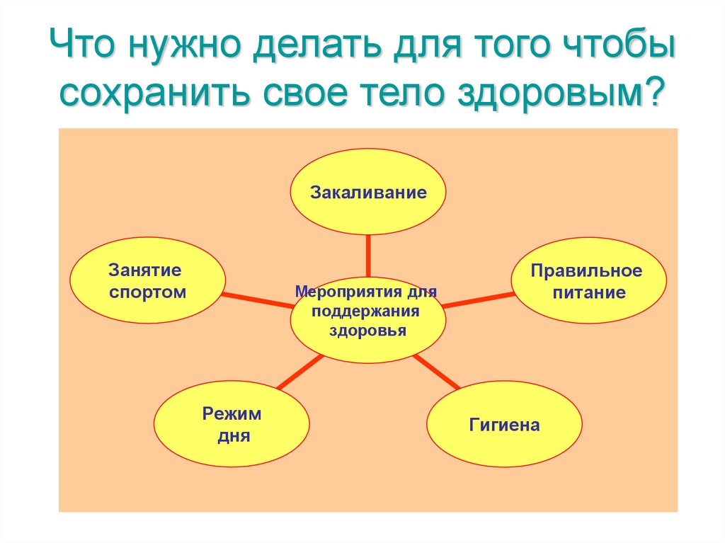 Что нужно делать для того чтобы сохранить свое тело здоровым?