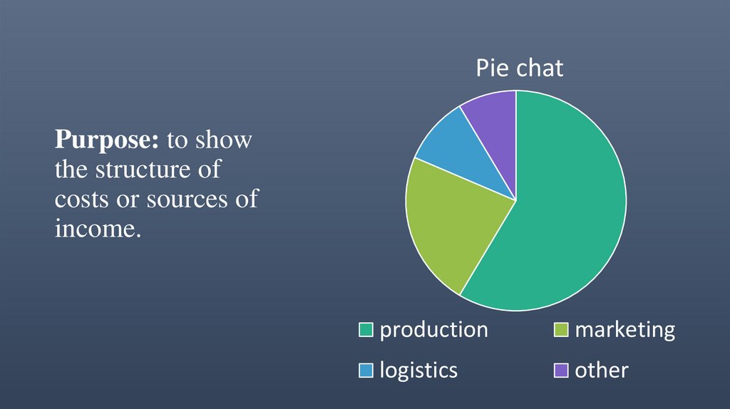Purpose: to show the structure of costs or sources of income.