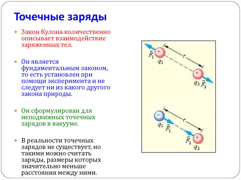 Точечные заряды