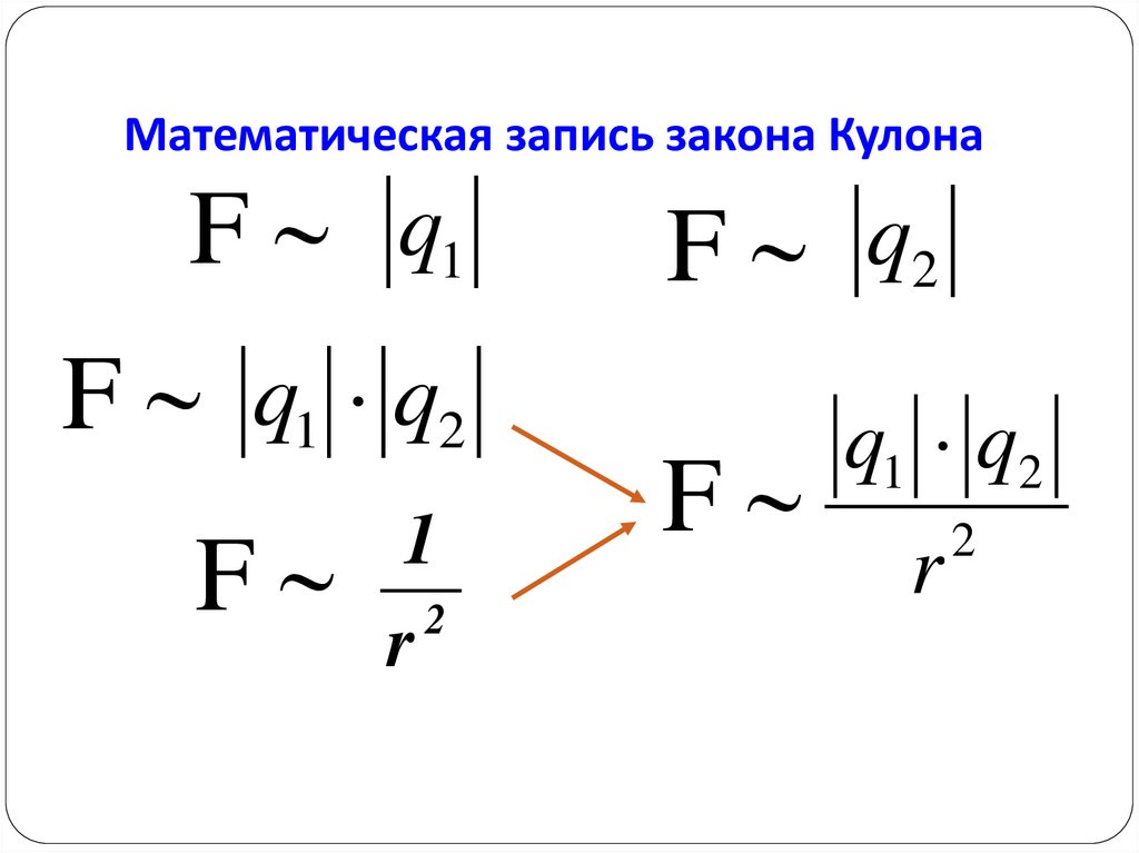 Математическая запись закона Кулона