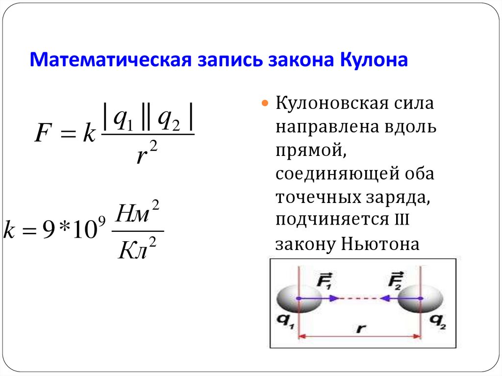 Математическая запись закона Кулона