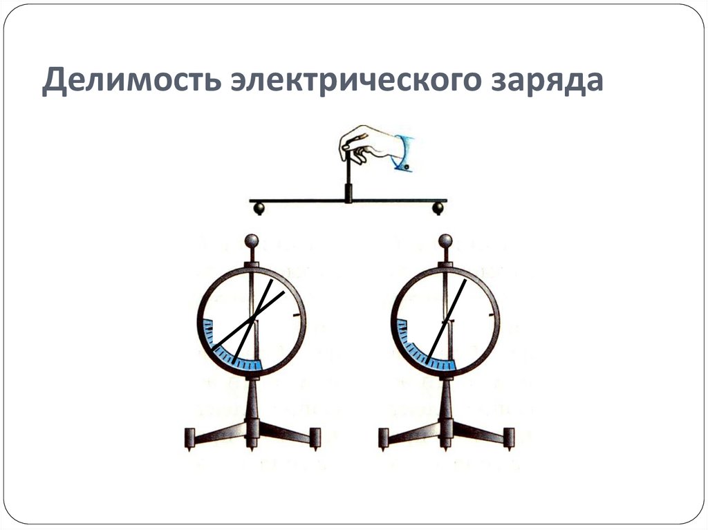 Делимость электрического заряда