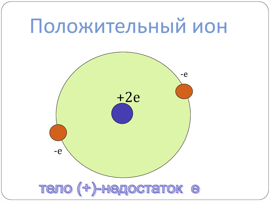 Положительный ион