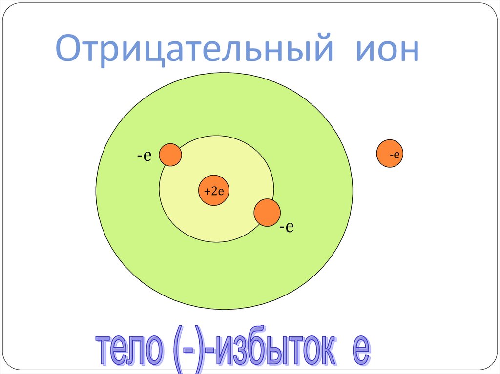 Отрицательный ион