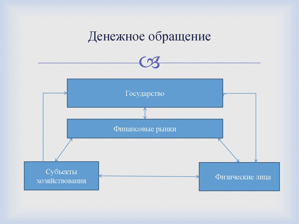 Денежное обращение