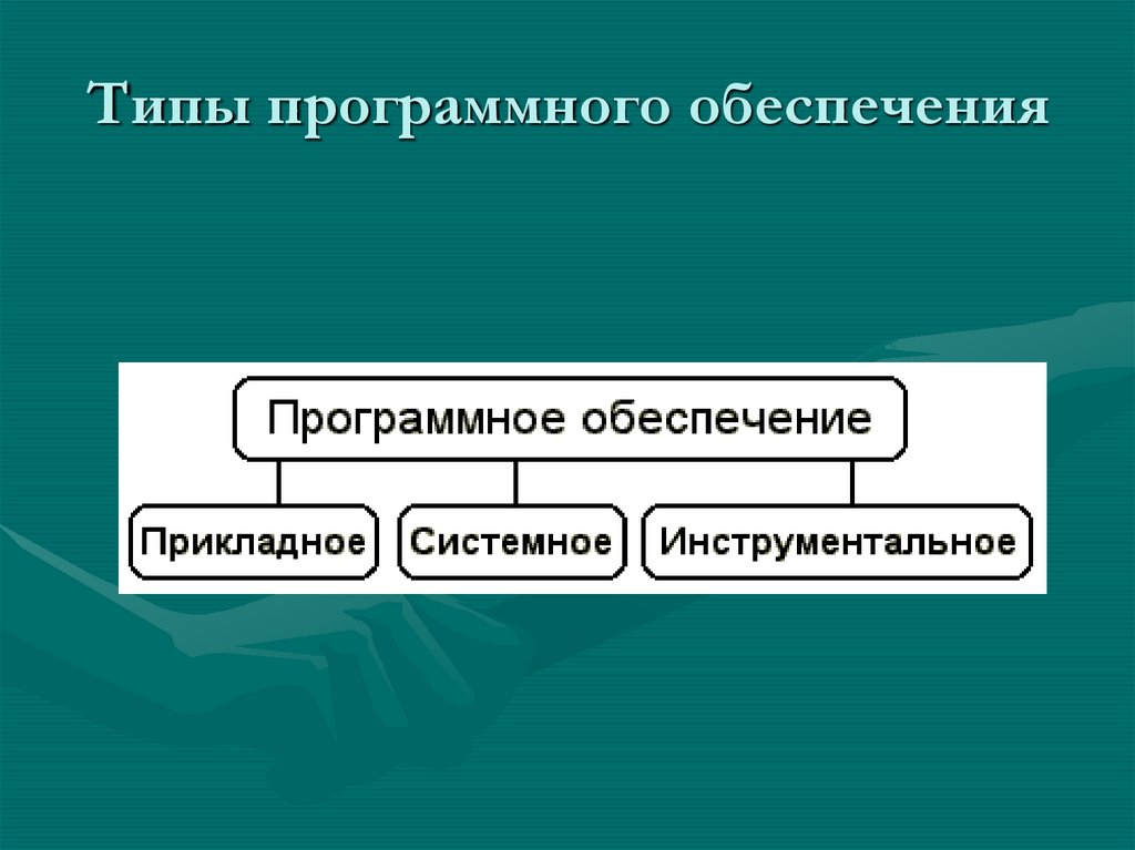 Типы программного обеспечения