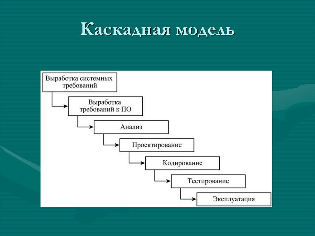 Каскадная модель