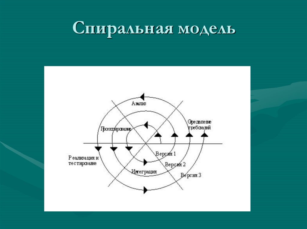 Спиральная модель