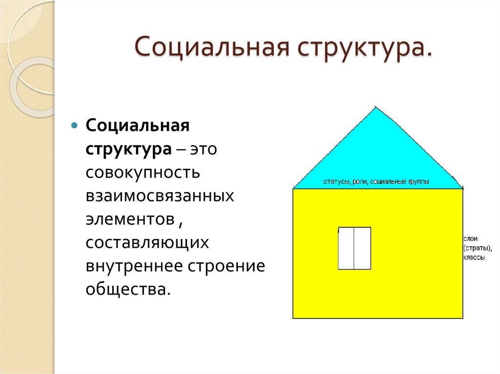 Социальная структура.