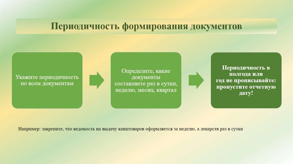 Например: закрепите, что ведомость на выдачу канцтоваров оформляется за неделю, а лекарств раз в сутки