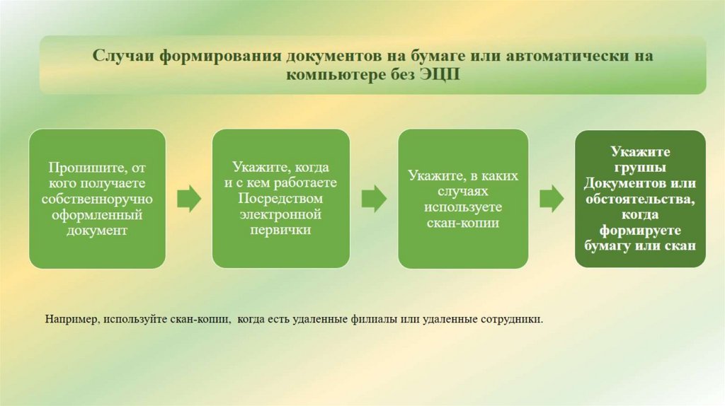 Например, используйте скан-копии, когда есть удаленные филиалы или удаленные сотрудники.