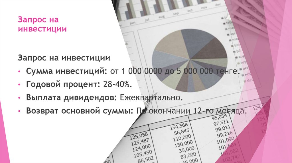 Запрос на инвестиции