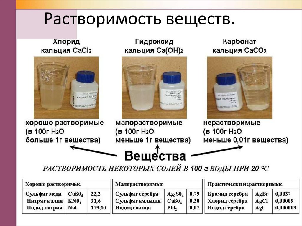 Растворимость веществ.