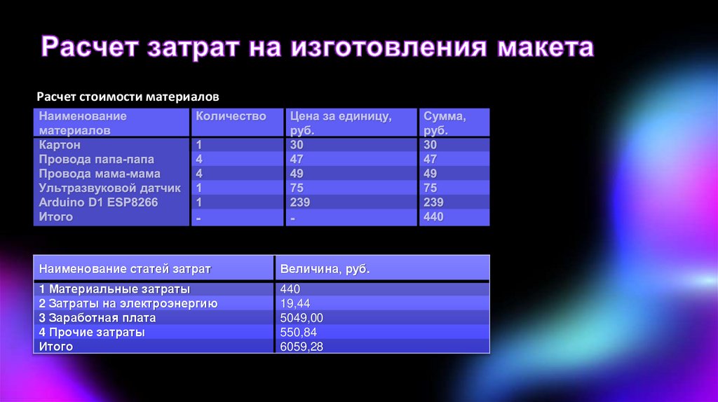Расчет затрат на изготовления макета