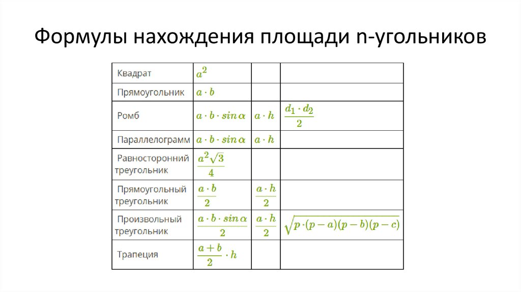 Формулы нахождения площади n-угольников