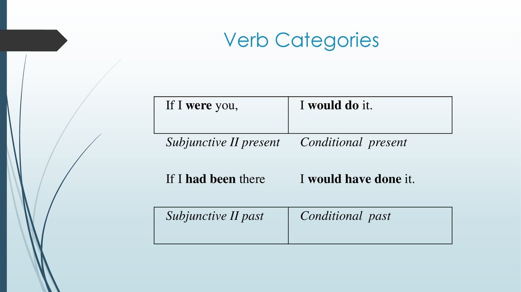 Verb Categories
