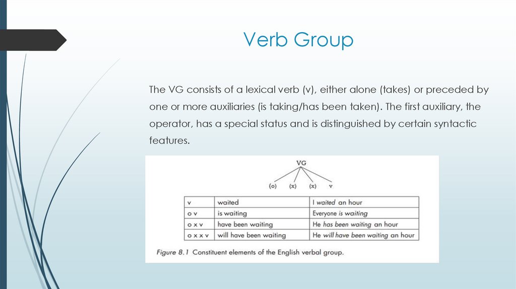 Verb Group