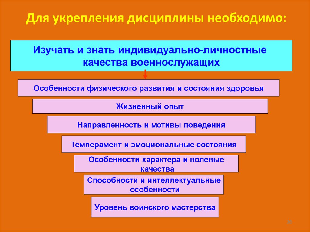 Для укрепления дисциплины необходимо: